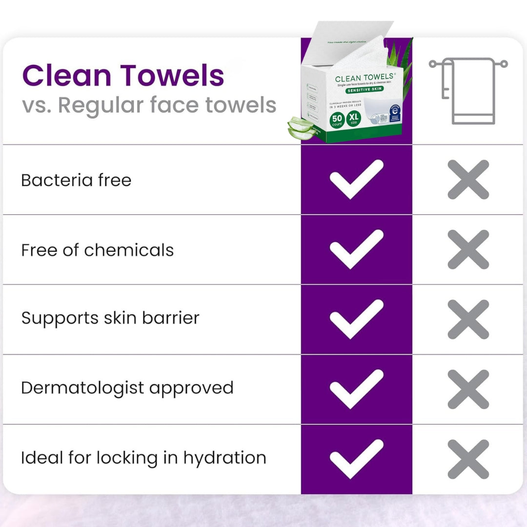 Clean towels - Hypoallergenic Alovera infused 100% biodegradable Cotton towels