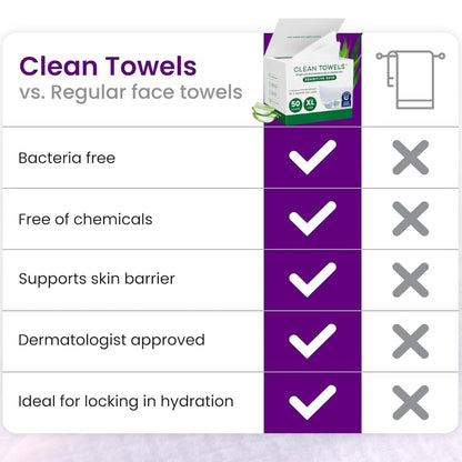 Clean towels - Hypoallergenic Alovera infused 100% biodegradable Cotton towels