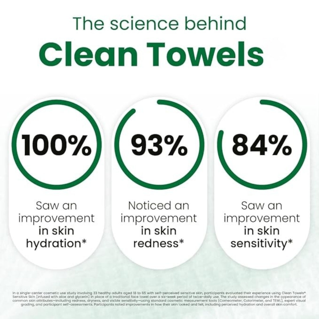 Clean towels - Hypoallergenic Alovera infused 100% biodegradable Cotton towels