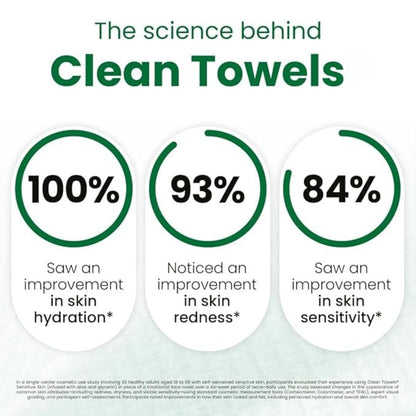 Clean towels - Hypoallergenic Alovera infused 100% biodegradable Cotton towels