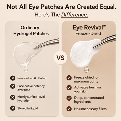 Eye Revival™ kit - Freeze-Dried Collagen Under Eye Treatment x 4
